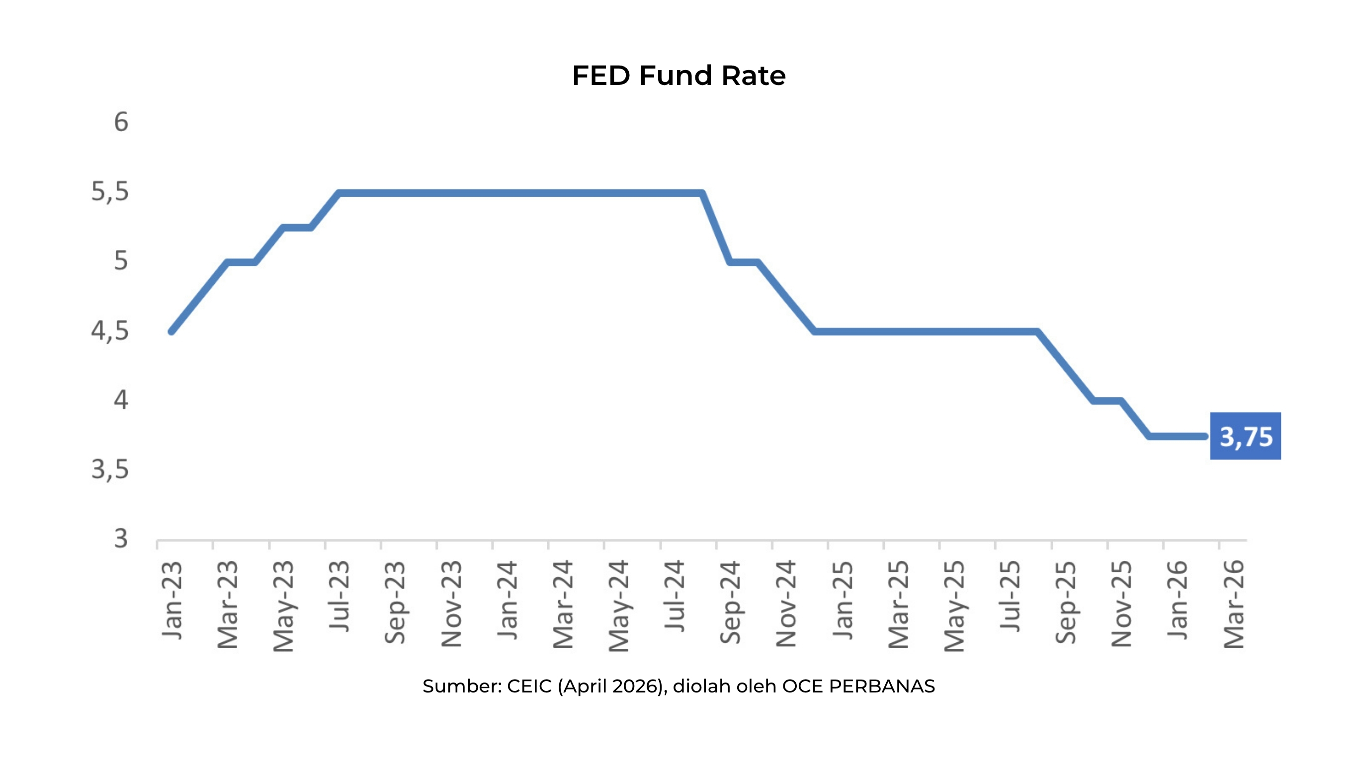 Update BI Rate April 2026