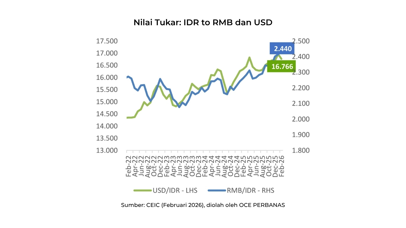 Update BI Rate Februari 2026