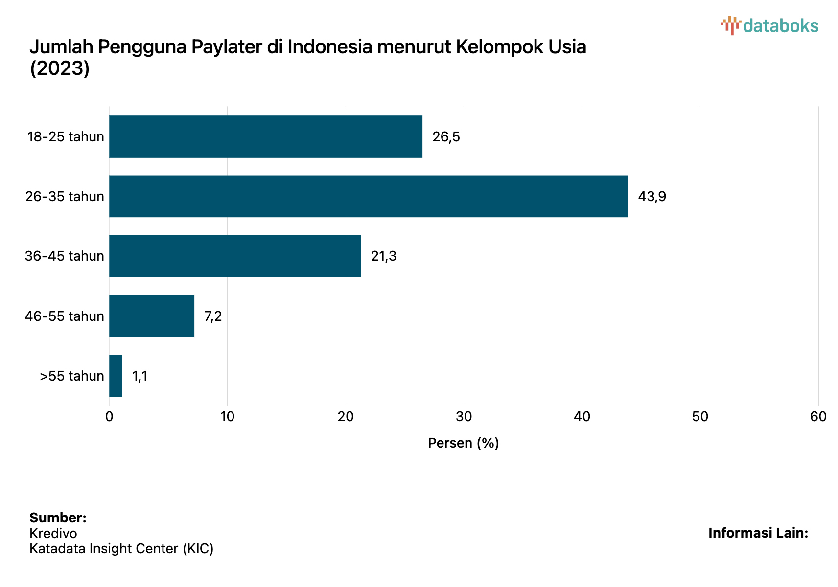 Jumlah Pengguna Payleater di Indonesia